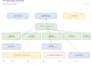 do smart home system design, riser diagram, bom and home automation in dtool